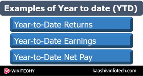 definition ytd|Year to Date (YTD): What It Means and How to Use It .